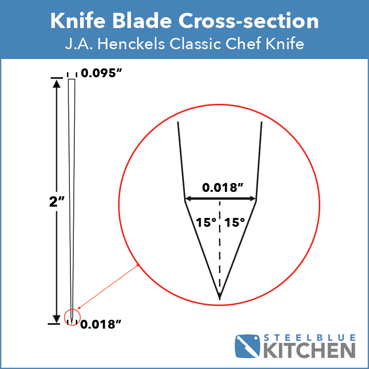 JA Henckels Classic Knife Blade Cross Section