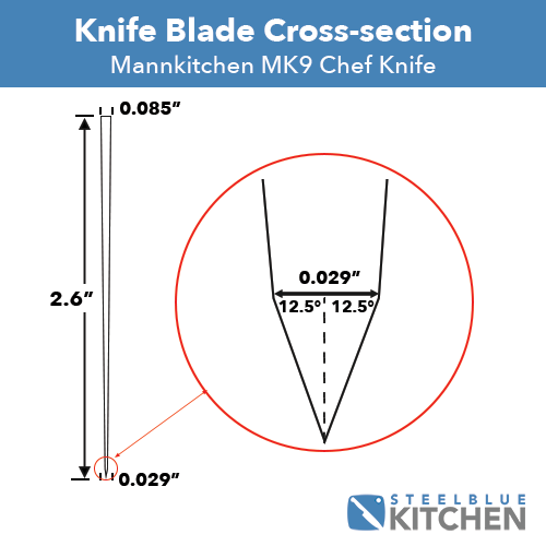 MK9 blade cross section